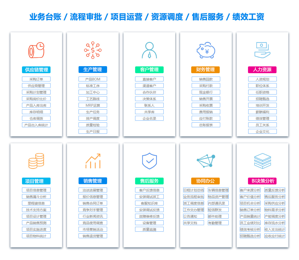 昭通BI软件